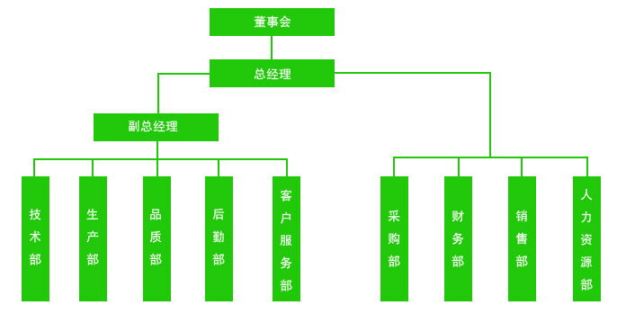 yc